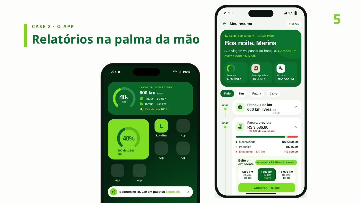 Protótipo da OctaBytes para Localiza Assinatura: resumos do plano, widgets de quilometragem e alertas do veículo